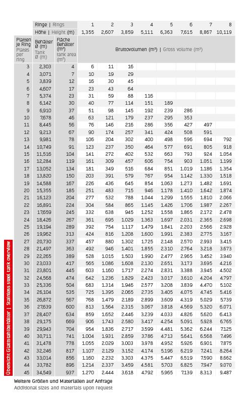 Abmessungen Glattstahlbehälter