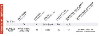 Technische Daten HKP