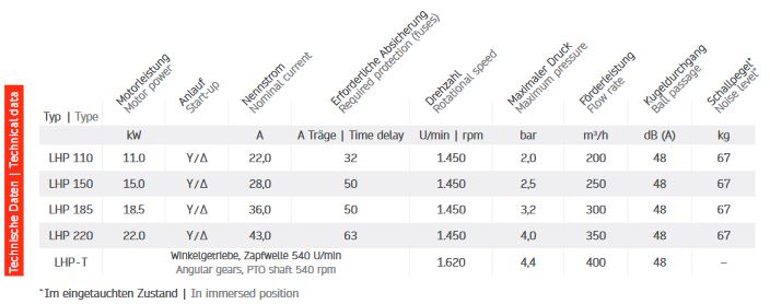 Technische Daten LHP