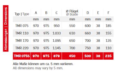 Abmessungen TMR3 Z