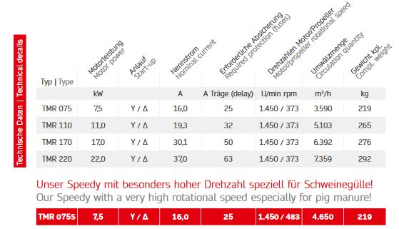 Stallkamp technische Daten TMR3 Z