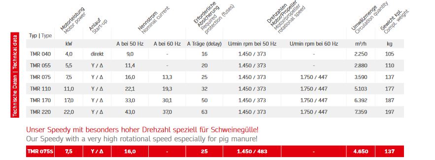 Stallkamp technische Daten TMR 3