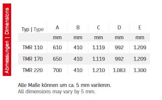 Abmessungen TMR 3i