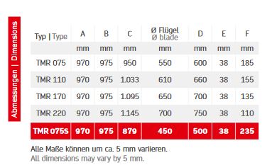 Abmessungen TMR Z