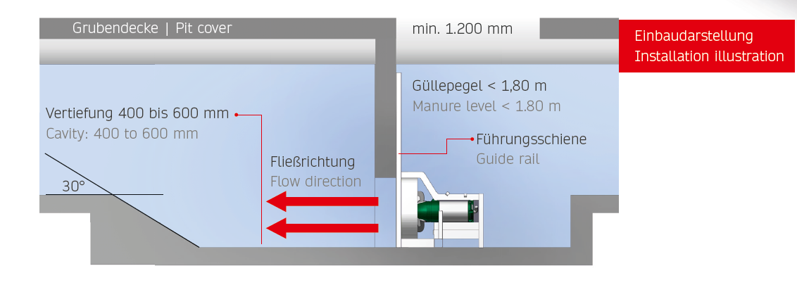 Grubendecke Einbaudarstellung